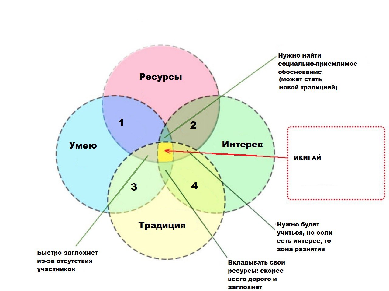 #геронтопсихология В комментарии к прошлой статье уточнили: "Дано: деревенский дом культуры, он же "клуб".